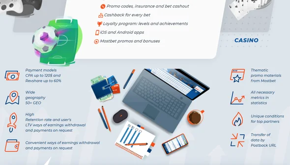 কেন আপনি Mostbet BD